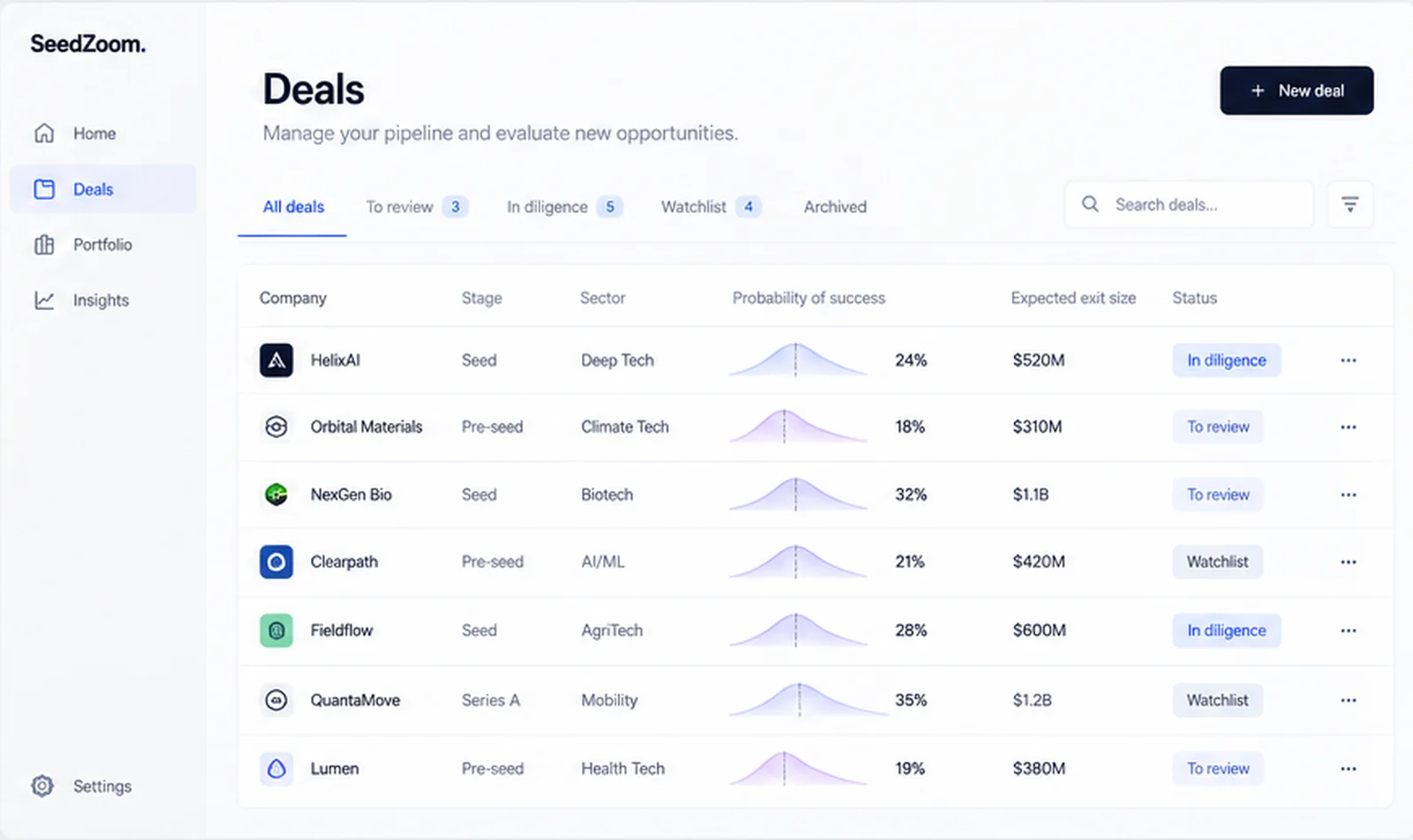 SeedZoom Deals interface showing a table of startup opportunities and screening fields
